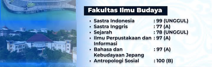 Daya Tampung Ujian Mandiri S1 FIB Undip Beserta Akreditasi Prodi
