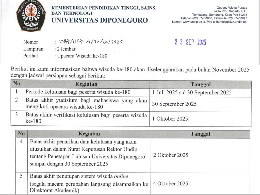 Update Informasi Pelaksanaan Wisuda ke-180 Undip
