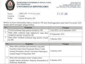 Update on the 180th Graduation Ceremony at Undip